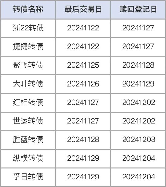 注意！不操作，最高虧40%