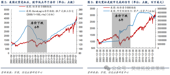 信達(dá)策略短期降溫，但牛市根基還在