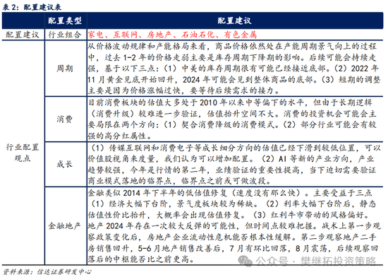 信達(dá)策略短期降溫，但牛市根基還在