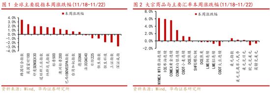 華西策略：新質(zhì)牛2.0階段 把長(zhǎng)期資金入市的堵點(diǎn)打通