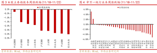 華西策略：新質(zhì)牛2.0階段 把長(zhǎng)期資金入市的堵點(diǎn)打通