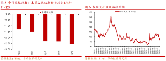 華西策略：新質(zhì)牛2.0階段 把長(zhǎng)期資金入市的堵點(diǎn)打通