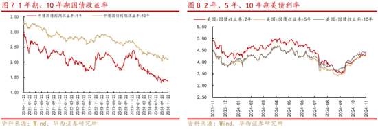 華西策略：新質(zhì)牛2.0階段 把長(zhǎng)期資金入市的堵點(diǎn)打通