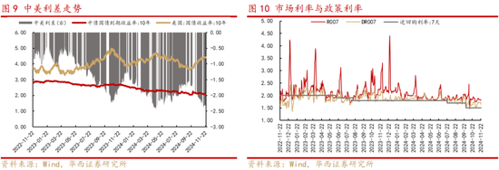 華西策略：新質(zhì)牛2.0階段 把長(zhǎng)期資金入市的堵點(diǎn)打通