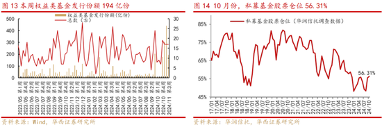 華西策略：新質(zhì)牛2.0階段 把長(zhǎng)期資金入市的堵點(diǎn)打通