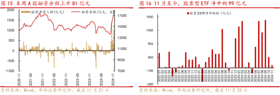 華西策略：新質(zhì)牛2.0階段 把長(zhǎng)期資金入市的堵點(diǎn)打通