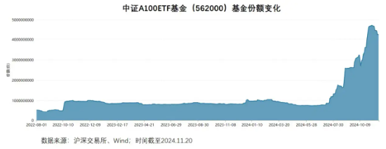 A500ETF熱潮升溫：“AAA”選手入局，頂額募集成立