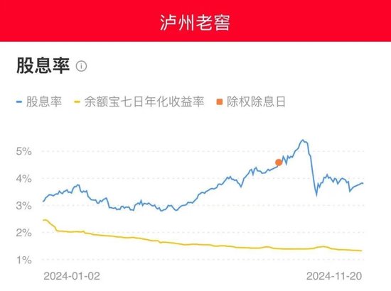 中國酒業(yè)協會發(fā)文：低息背景下，如何投資白酒股？