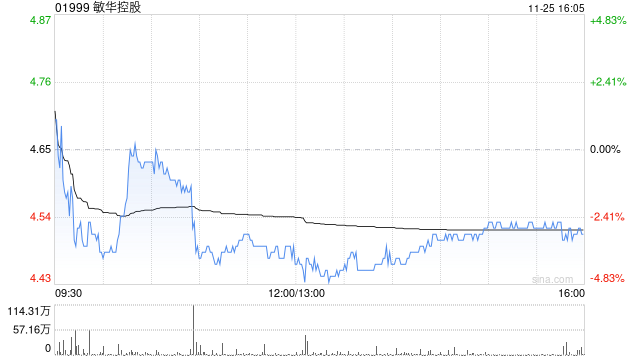 大和：下調(diào)敏華控股評級至“持有” 目標價削至4.8港元