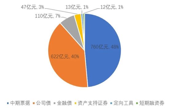 中國(guó)轉(zhuǎn)型債券白皮書