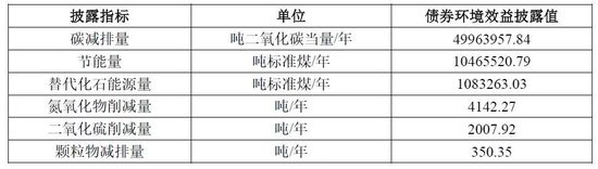 中國(guó)轉(zhuǎn)型債券白皮書