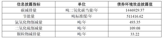 中國(guó)轉(zhuǎn)型債券白皮書