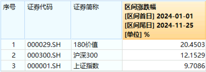 再提央國企市值管理！高股息震蕩回落，價值ETF（510030）抱憾收綠！機構：市場短期波動不改中長期趨勢