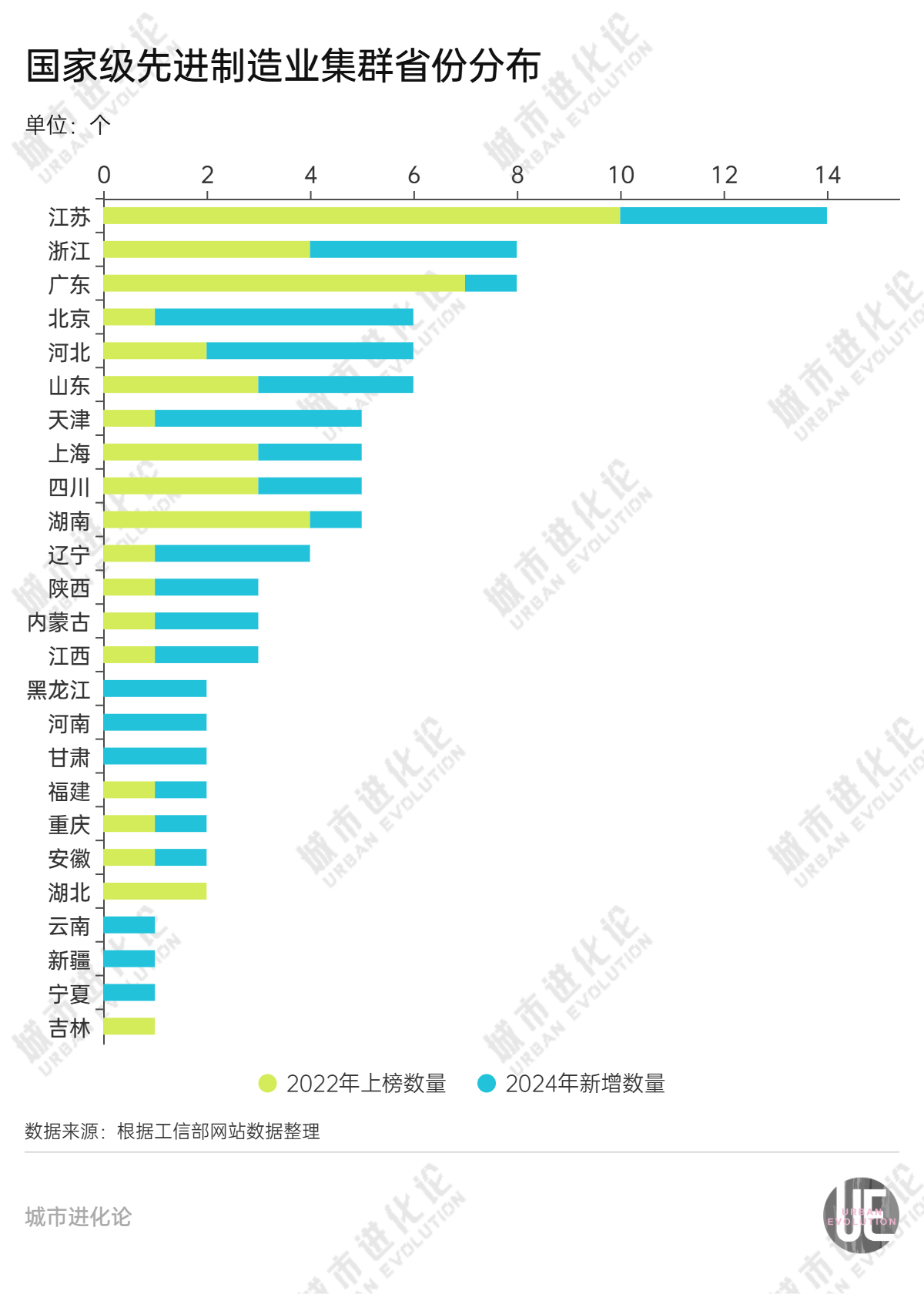 “國(guó)家隊(duì)”大擴(kuò)容，哪些地方勝出了？