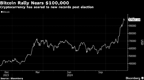 華爾街準(zhǔn)備推出新一代加密貨幣相關(guān)ETF 迎合各類投資者口味