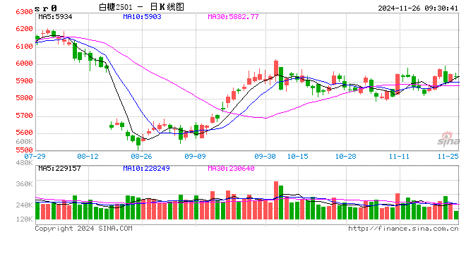 光大期貨：11月26日軟商品日?qǐng)?bào)