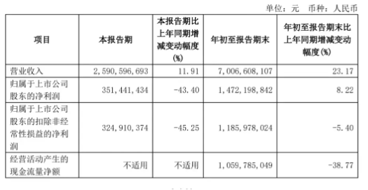 套現(xiàn)8.8億元后，石頭科技創(chuàng)始人被指“秀優(yōu)越” | BUG