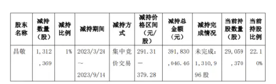 套現(xiàn)8.8億元后，石頭科技創(chuàng)始人被指“秀優(yōu)越” | BUG