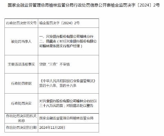 興業(yè)銀行榆林分行被罰36萬元：因貸款“三查”不審慎