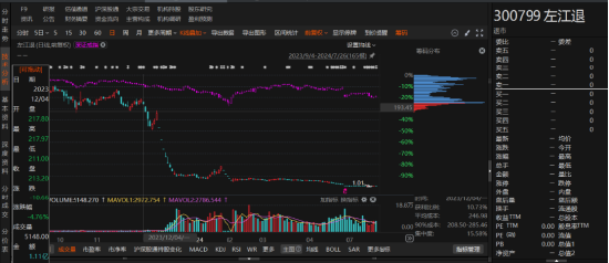 左江退因涉嫌信披違規(guī)被立案調(diào)查！