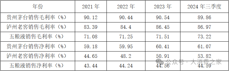 20家白酒上市企業(yè)大盤點！部分價格帶動銷好，高端白酒盈利能力強