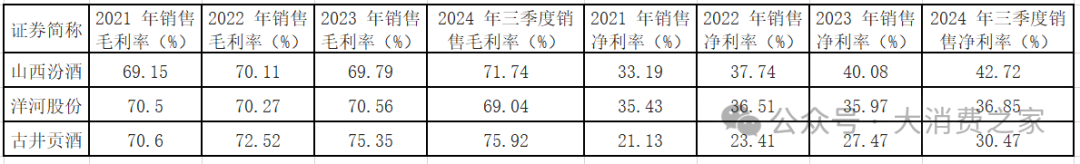 20家白酒上市企業(yè)大盤點！部分價格帶動銷好，高端白酒盈利能力強