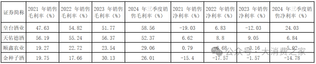 20家白酒上市企業(yè)大盤點！部分價格帶動銷好，高端白酒盈利能力強