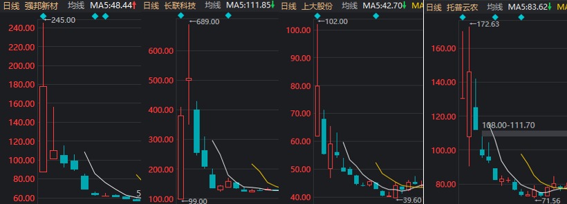 首日大漲1917%，這只新股刷新年內(nèi)紀(jì)錄！但還是有3.71億元資金被套在山上