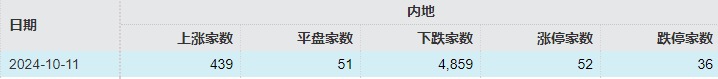 首日大漲1917%，這只新股刷新年內(nèi)紀(jì)錄！但還是有3.71億元資金被套在山上