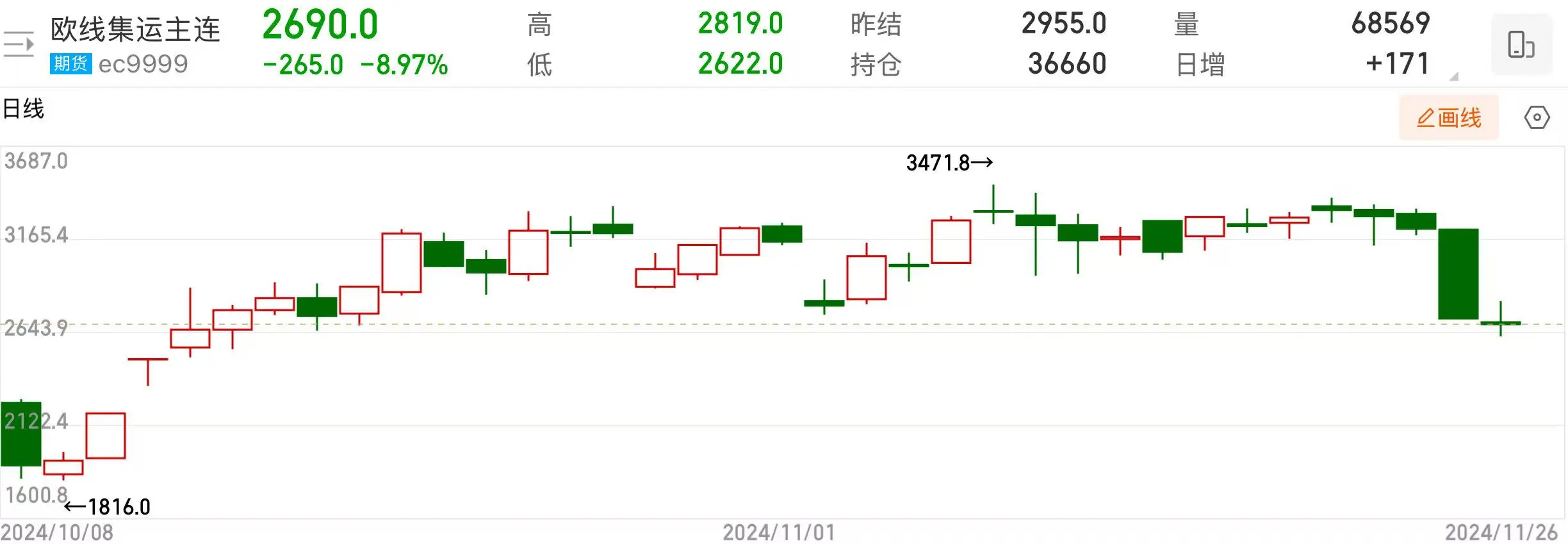 沖擊不斷！關(guān)稅等地緣風(fēng)險反復(fù)發(fā)酵 港股航運股先行反饋走弱