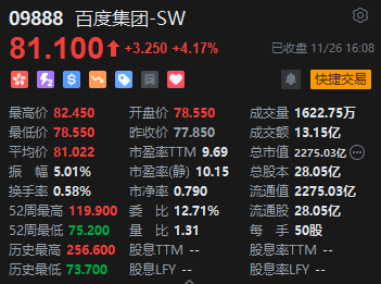 收評(píng)：港股恒指微漲0.04% 科指跌0.31%消費(fèi)板塊表現(xiàn)活躍