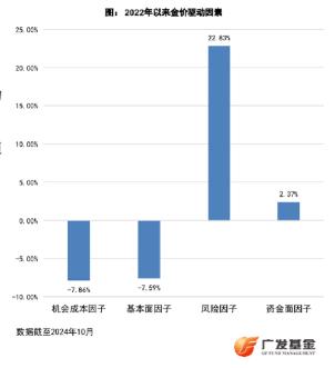 一周漲幅近6%，走出五連陽(yáng)，黃金又行了？