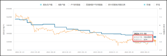 晨鳴紙業(yè)爆雷背后：南粵銀行與南方基金疑似踩雷 國企現(xiàn)家族式管理層