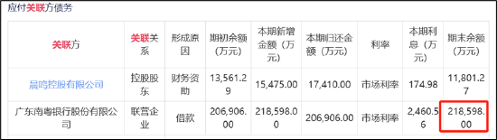 晨鳴紙業(yè)爆雷背后：南粵銀行與南方基金疑似踩雷 國企現(xiàn)家族式管理層