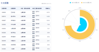 題材短線退潮，金融地產(chǎn)接棒，上海樓市現(xiàn)新信號(hào)！地產(chǎn)ETF（159707）午后逆市拉漲