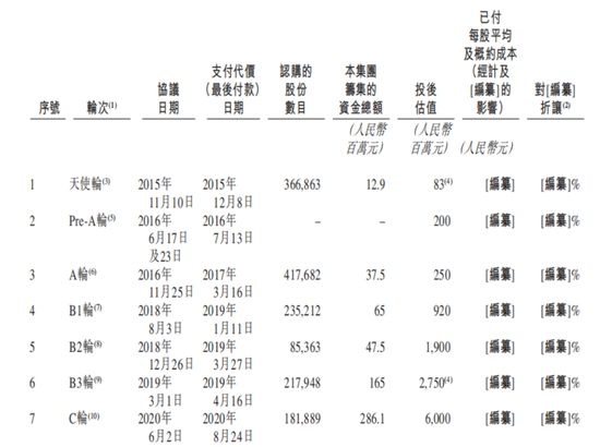 對賭大限來臨，聚水潭三闖IPO！