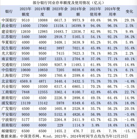 銀行“存款荒”？多家國股行同業(yè)存單額度接近用完