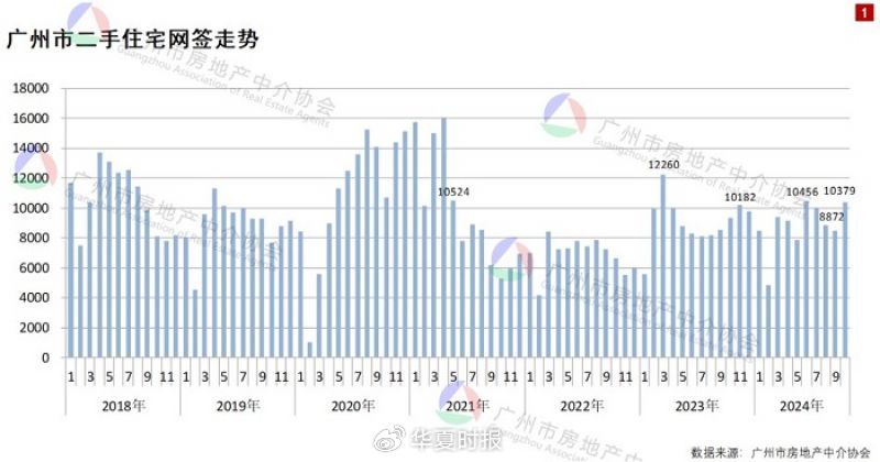 得房率超120%！廣州建筑新規(guī)下新房開卷面積