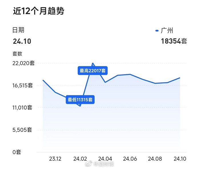 得房率超120%！廣州建筑新規(guī)下新房開卷面積