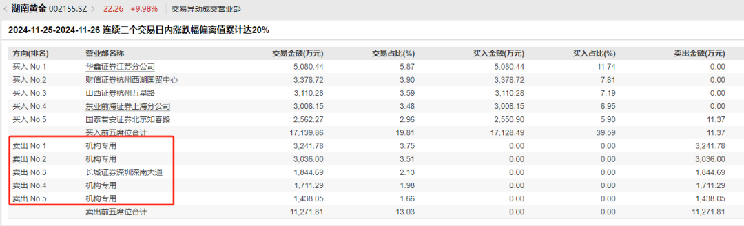 6000億金礦？剛剛，A股又發(fā)聲！