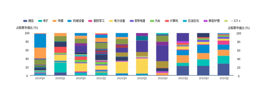 華商基金：只想躺平，有省心省力的管家型基金么？