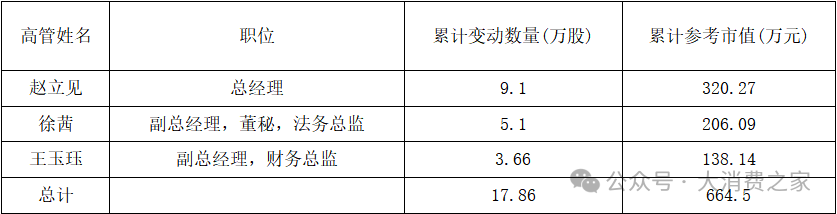 華大基因高管頻繁增持背后：凈利潤(rùn)首虧與研發(fā)轉(zhuǎn)化率降低成焦點(diǎn)