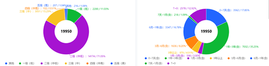 銀行理財(cái)代銷(xiāo)“江湖”：部分理財(cái)子代銷(xiāo)機(jī)構(gòu)近500家 中小銀行加速布局理財(cái)代銷(xiāo)