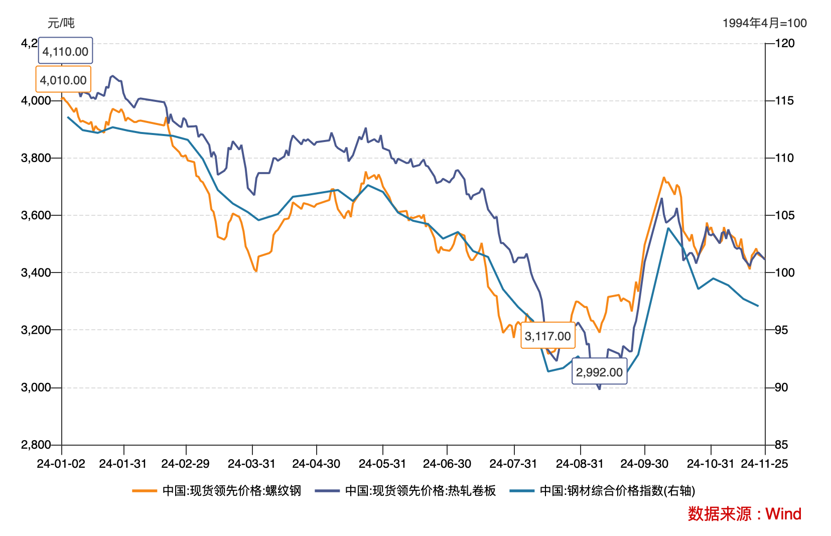 付了2.2億元卻沒(méi)拿到貨，上海鋼聯(lián)旗下公司起訴徐鋼集團(tuán)，關(guān)鍵第三方現(xiàn)身