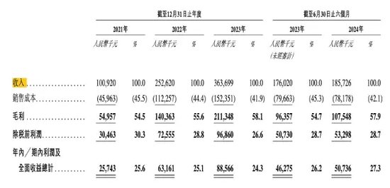 諾比侃應(yīng)收激增！股權(quán)激勵(lì)“獨(dú)立第三方”，給IPO“埋雷”？