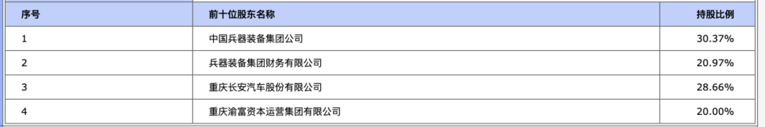 頭部汽車(chē)金融20%股權(quán)，公開(kāi)掛牌！