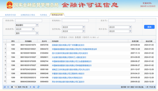 工行營口分行未經(jīng)批準(zhǔn)自行終止?fàn)I業(yè)被罰 此前已有被吊銷金融許可證先例