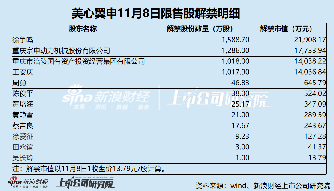 美心翼申業(yè)績雙降壓頂 關(guān)聯(lián)交易“開倒車” 信息披露準(zhǔn)確性存隱憂