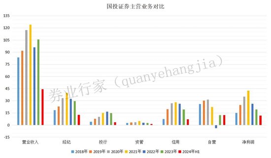 別了，“安信”