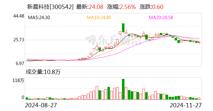 新晨科技：終止2023年向特定對(duì)象發(fā)行A股股票事項(xiàng)